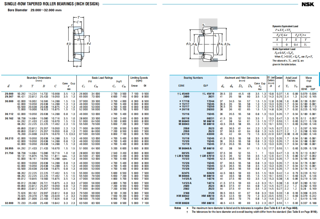 NSK圆锥滚子轴承第16张