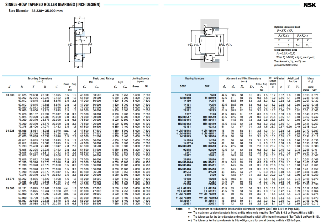 NSK圆锥滚子轴承第17张