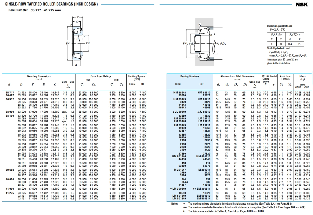 NSK圆锥滚子轴承第18张