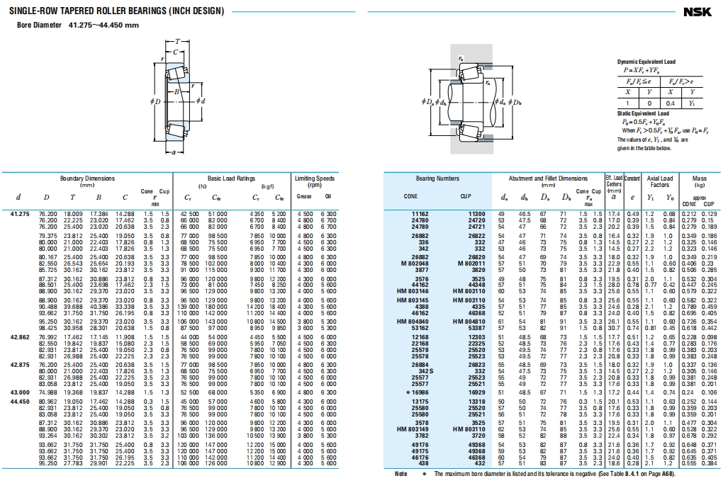 NSK圆锥滚子轴承第19张