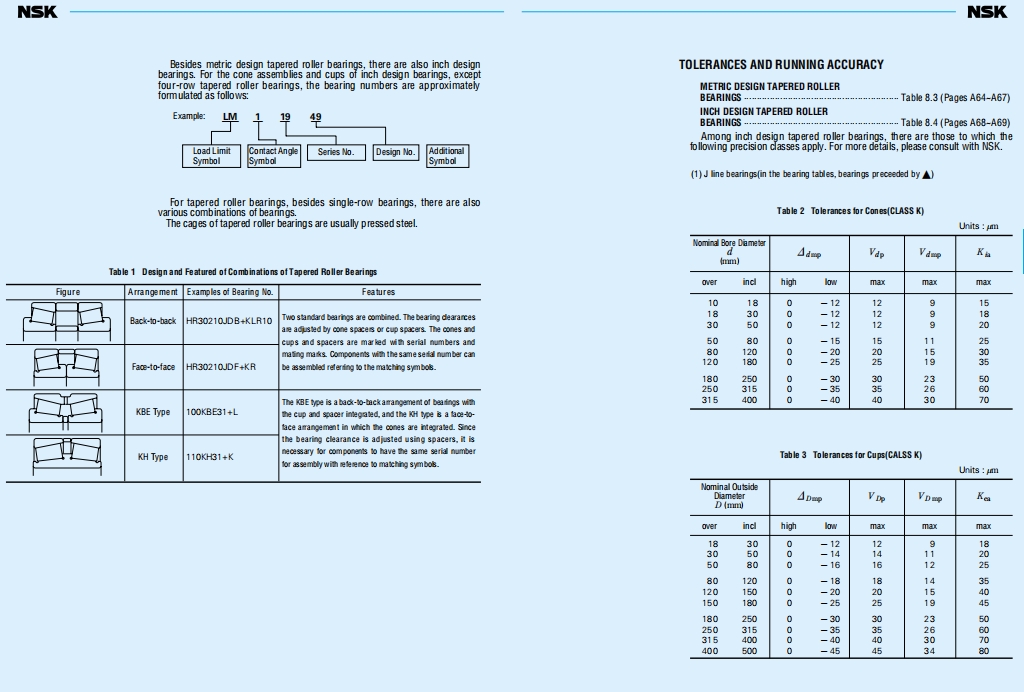 NSK圆锥滚子轴承第2张