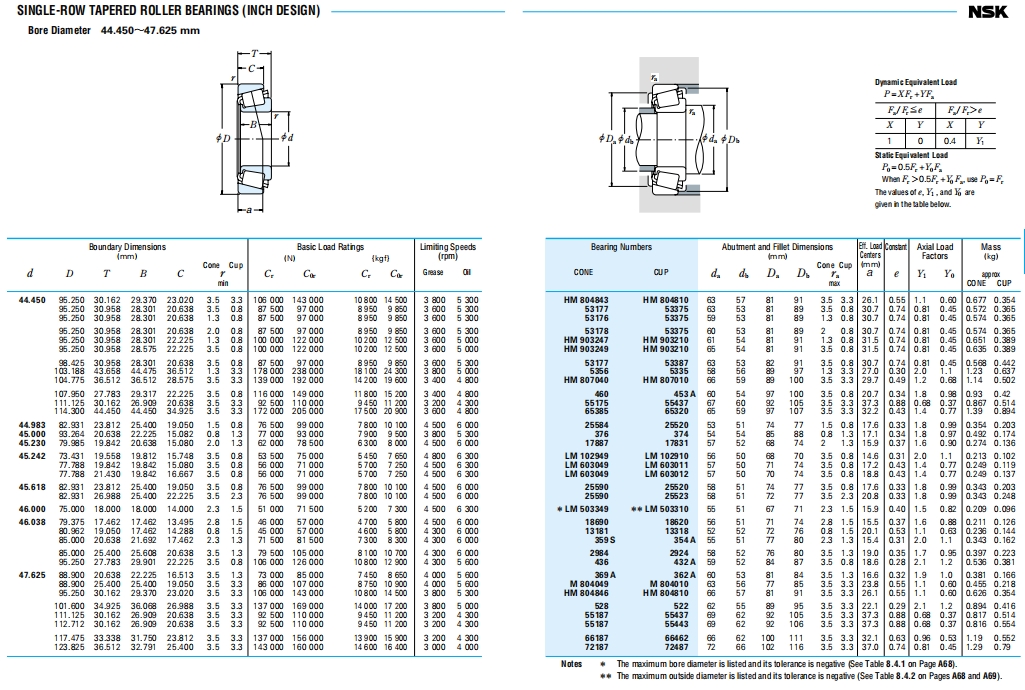 NSK圆锥滚子轴承第20张