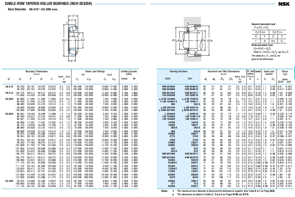 NSK圆锥滚子轴承第21张