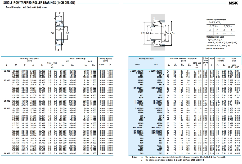 NSK圆锥滚子轴承第23张