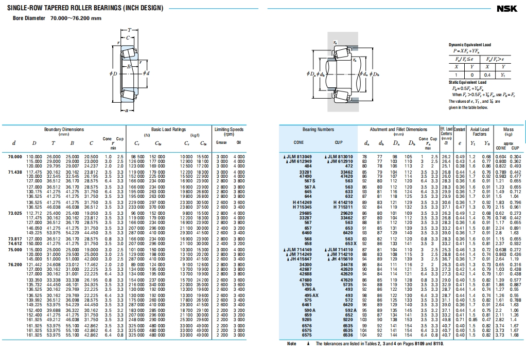 NSK圆锥滚子轴承第25张