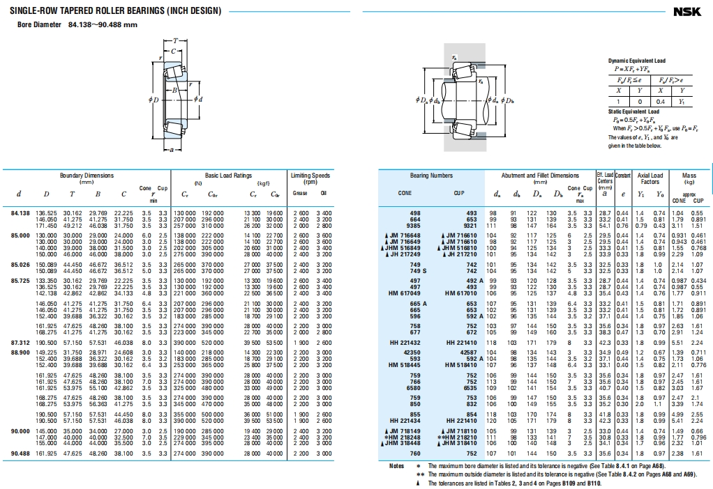 NSK圆锥滚子轴承第26张