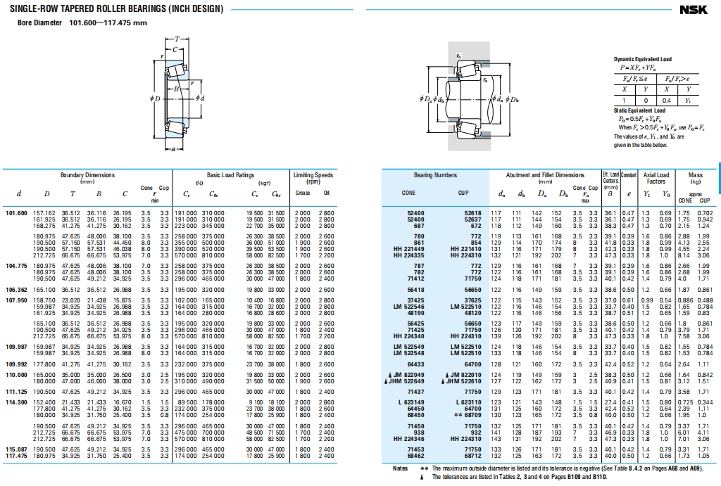 NSK圆锥滚子轴承第28张