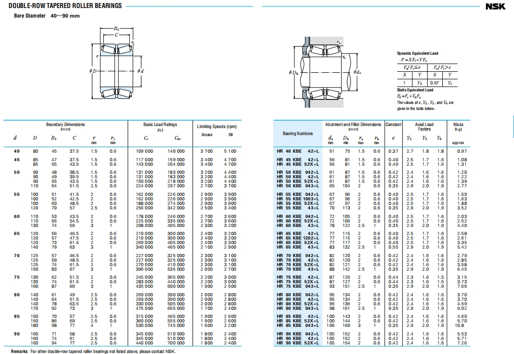 NSK圆锥滚子轴承第29张