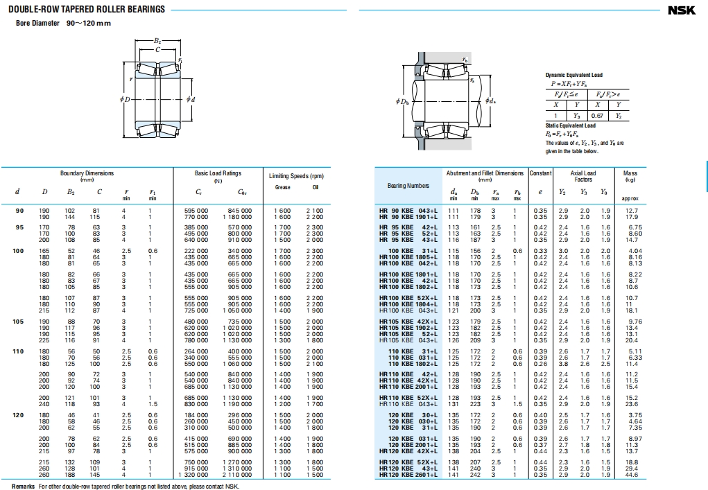NSK圆锥滚子轴承第30张