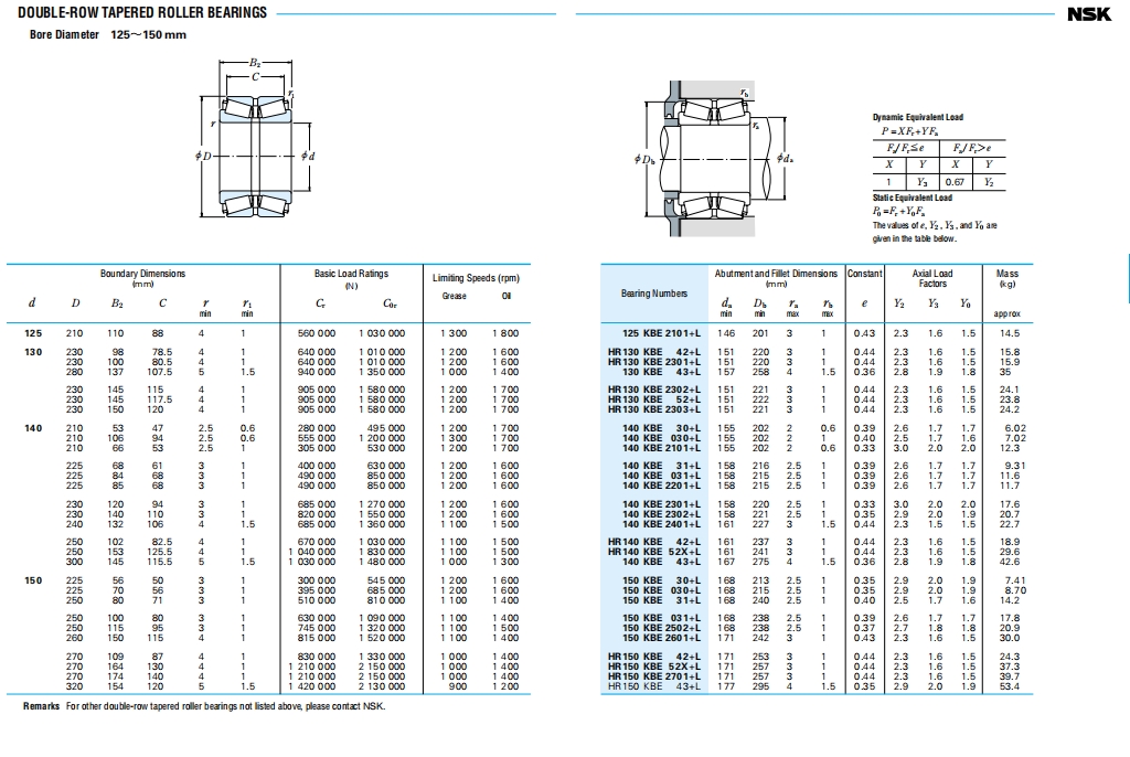 NSK圆锥滚子轴承第31张