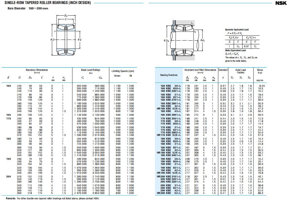 NSK圆锥滚子轴承第32张