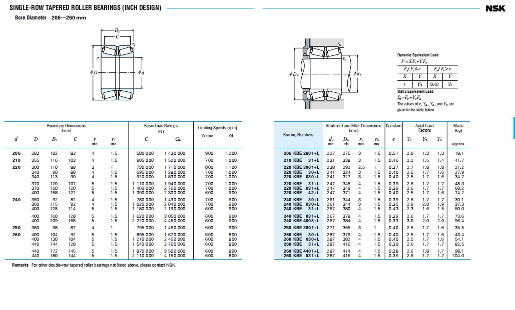 NSK圆锥滚子轴承第33张