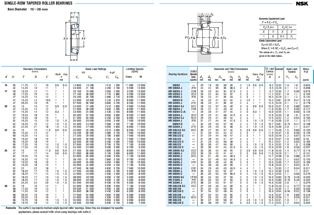 NSK圆锥滚子轴承第4张