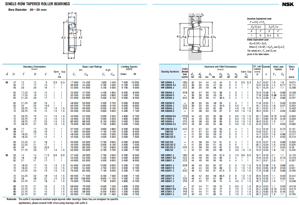 NSK圆锥滚子轴承第5张