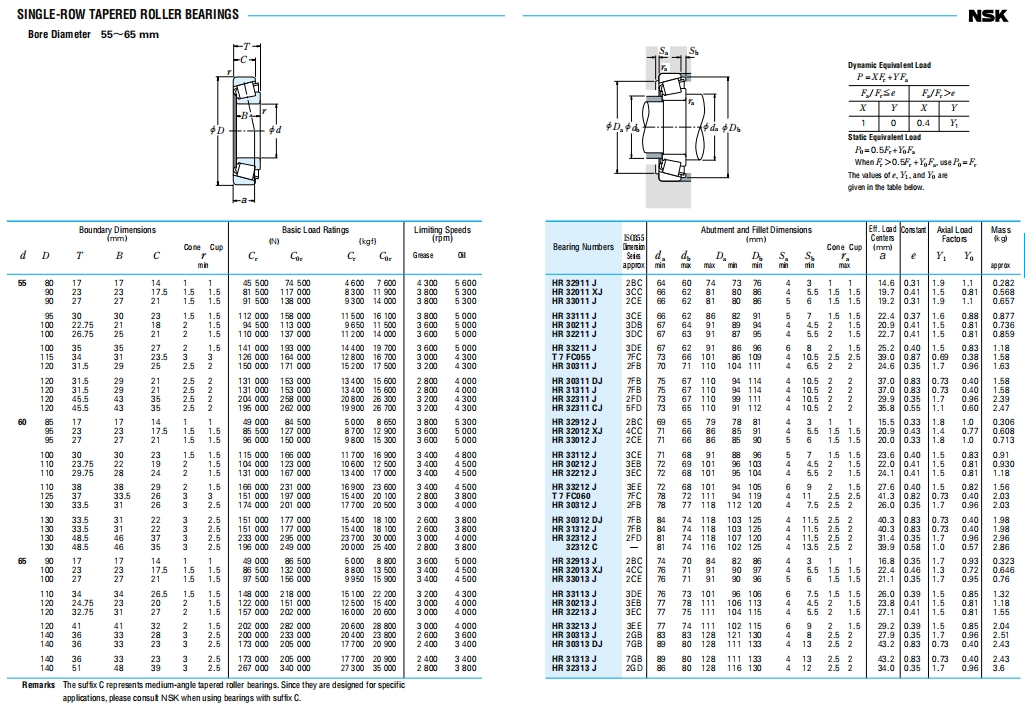 NSK圆锥滚子轴承第7张