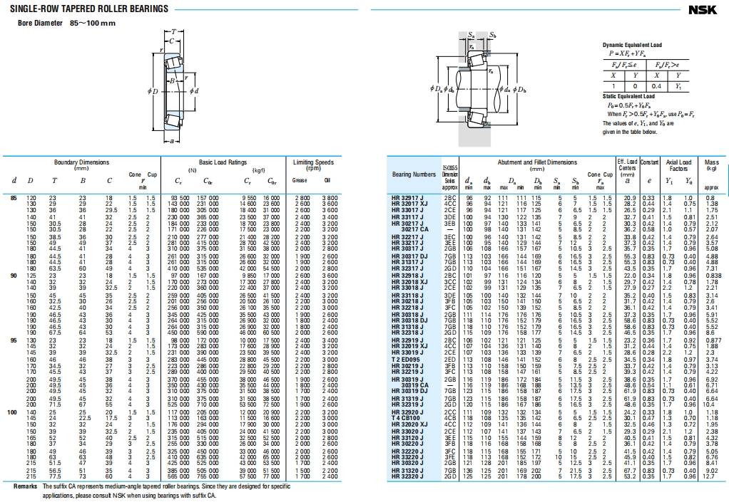 NSK圆锥滚子轴承第9张